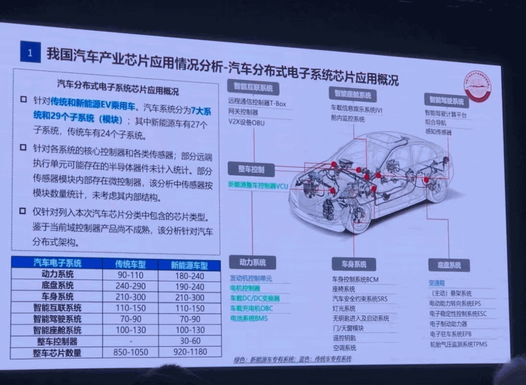 转折将至，汽车后缺芯时代寻求合作共赢-芯城品牌采购网