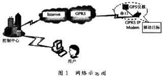 基于MSP430F149和GPS+GPRS模块实现追踪器系统的软硬件设计-芯城品牌采购网